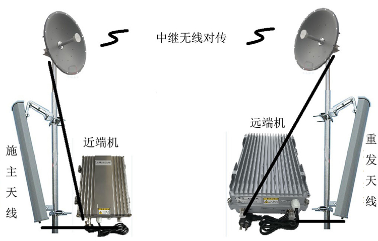清镇智能无线拉远移频中继直放站近端机远端机